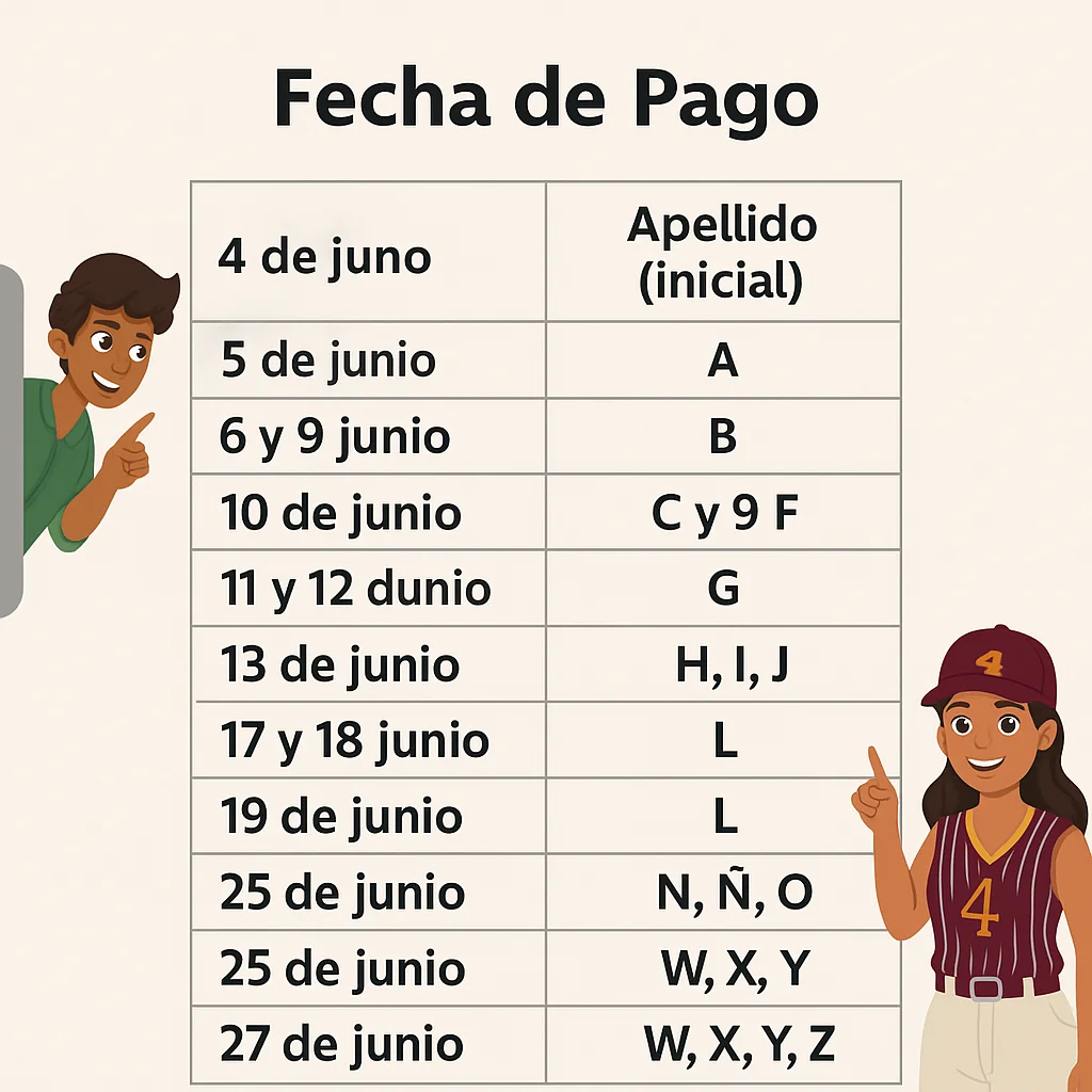 Calendario de pagos Beca Rita Cetina
